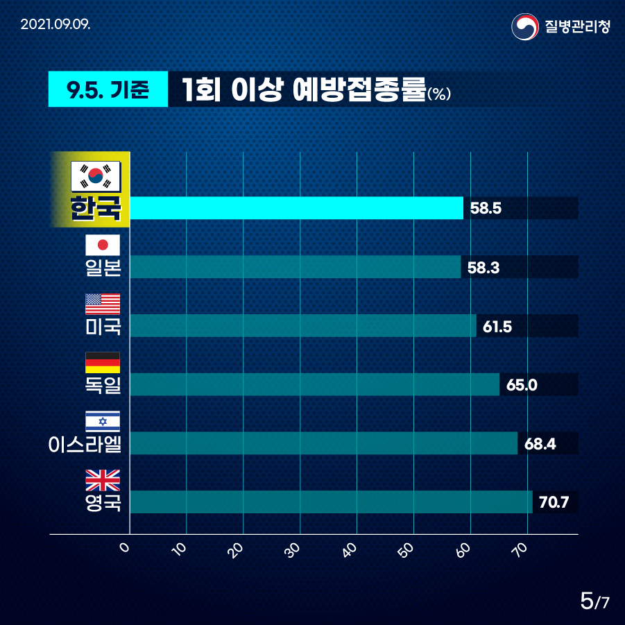 5페이지